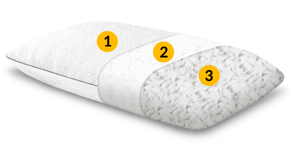 the layers of the sealy adjustable pillow