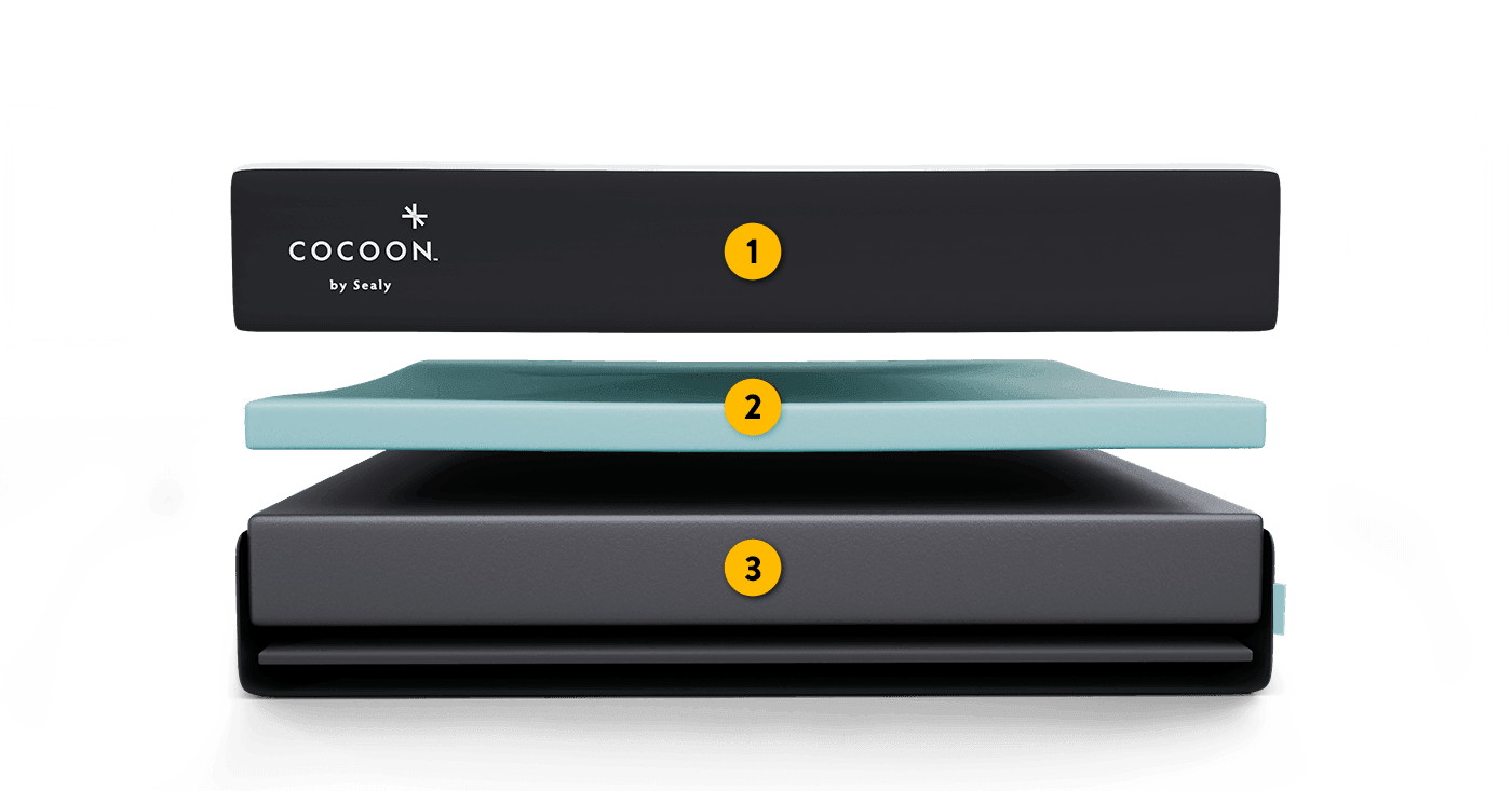 Cocoon Foam Mattress Showing 3 Layers