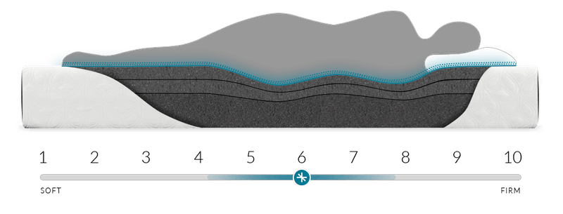 Cocoon Chill Mattress Cocoon By Sealy Cocoon Chill Mattress Cocoon By Sealy